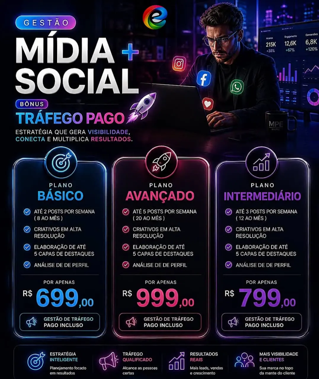Capa do site Ecommerce On